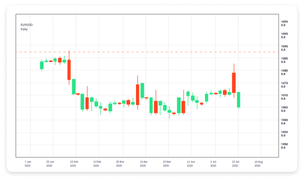 Understanding Islamic Forex Trading Principles and Practices 1722069344 Understanding Islamic Forex Trading Principles and Practices 1722069344